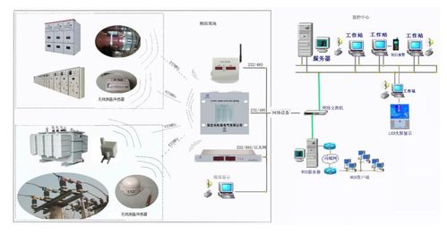 RFID无线测温系统在钢铁行业计算机系统服务中的应用与价值