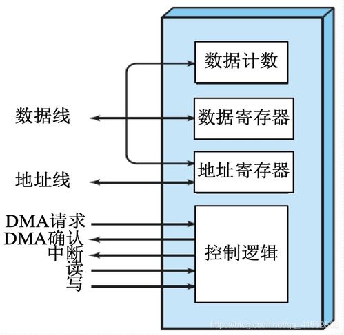 计算机操作系统详细学习笔记（四） 设备管理、I/O管理与计算机系统服务